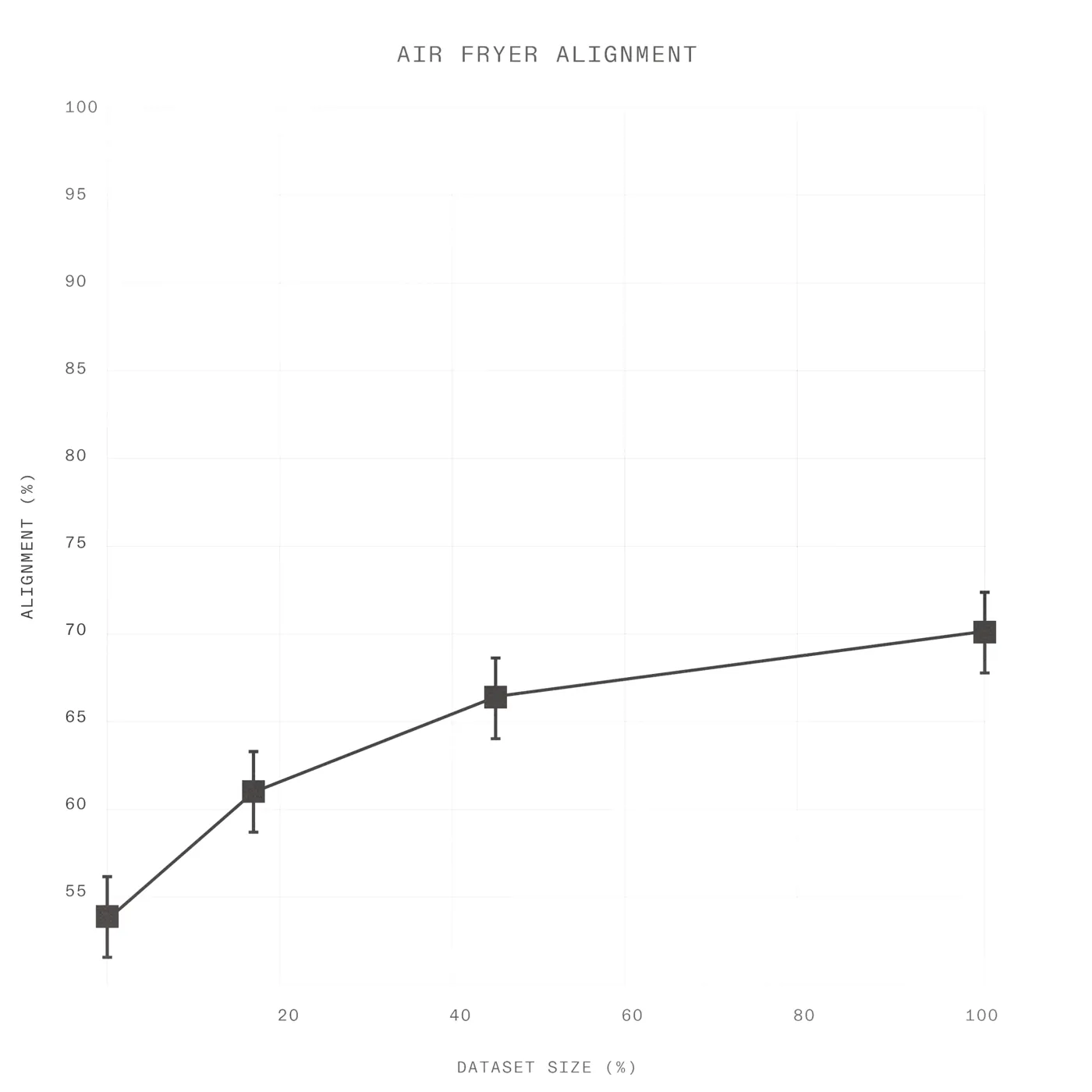1XWM training data scaling results