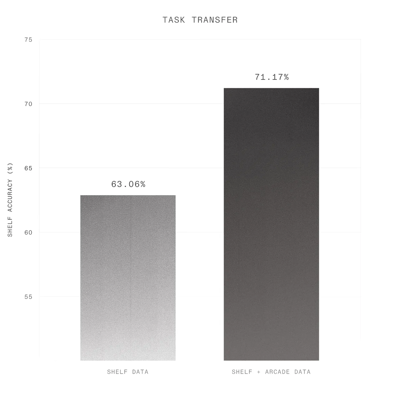 Correlation between 1XWM predicted success and real-world success