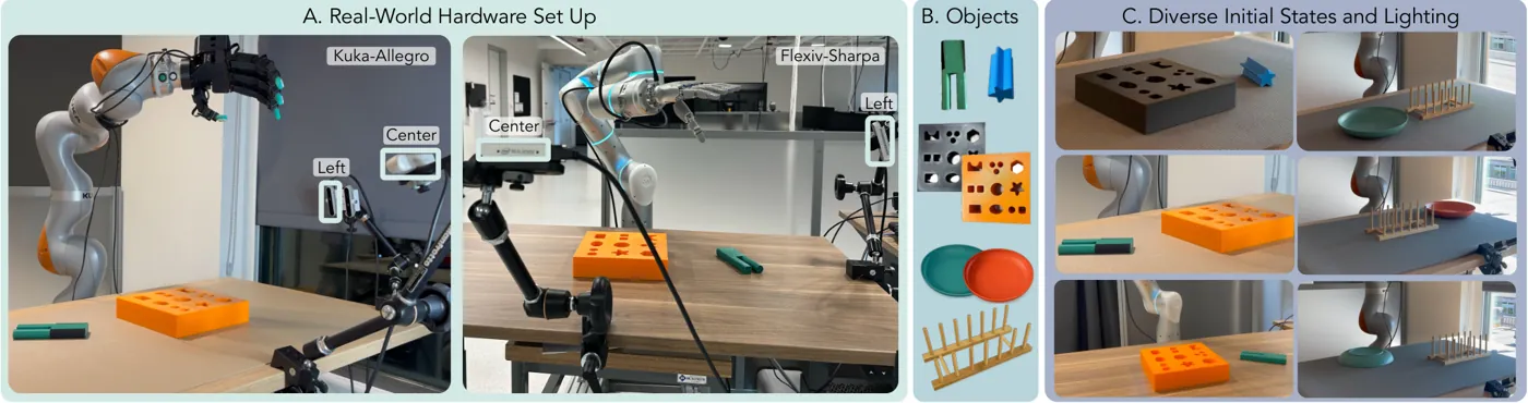 Real-world experimental setup