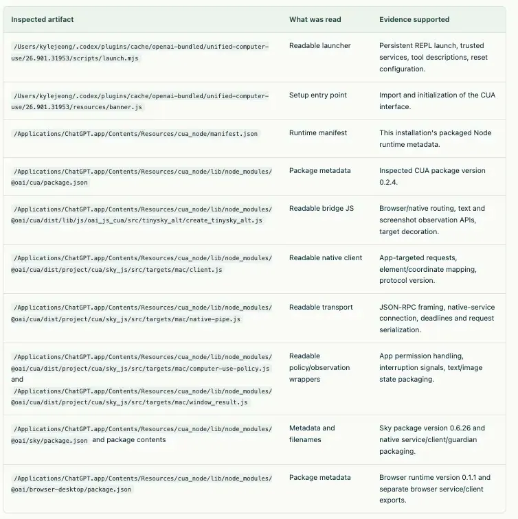 ChatGPT app source code