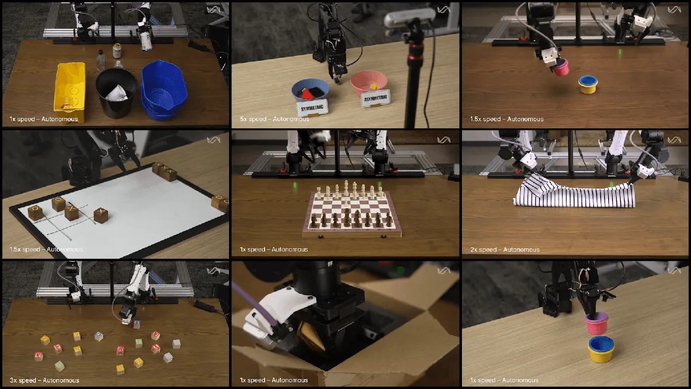 Fixed-loss contours for Isaac 0.5's video-teleoperation scaling law