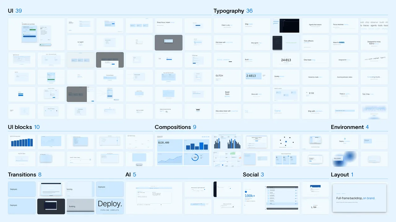 第一代 Content Studio harness 中的 115 个预置 UI 组件墙。