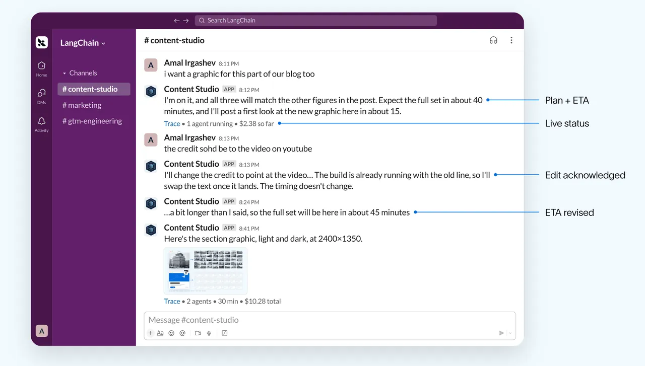 Slack thread 中显示计划、ETA、实时状态、渲染进度、花费与 approval card。