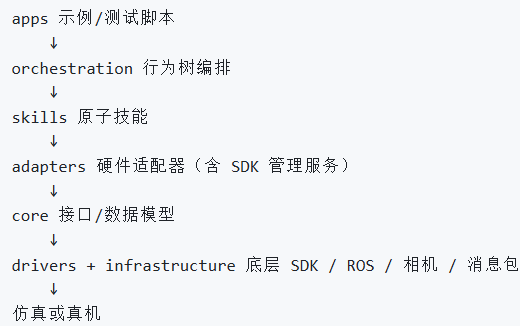 LeTools five-layer architecture