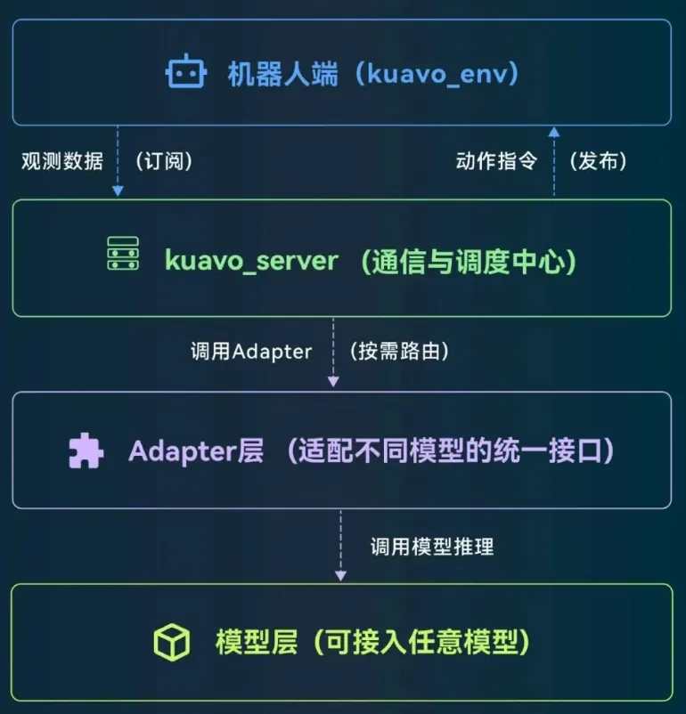 py_tree.json raw JSON