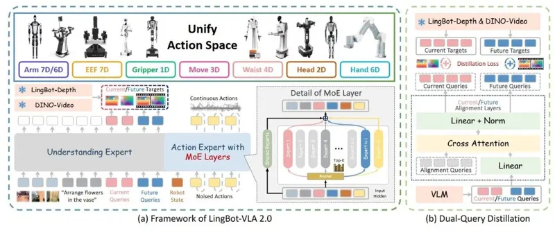 LingBot-VLA 2.0 Reproduction Radar: Weights Open-Sourced, but 60K-Hour Pre-Training Cannot Be Equivalently Reproduced