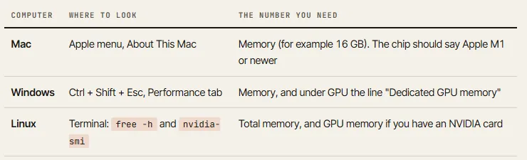 macOS、Windows 和 Linux 上查看系统内存的地方