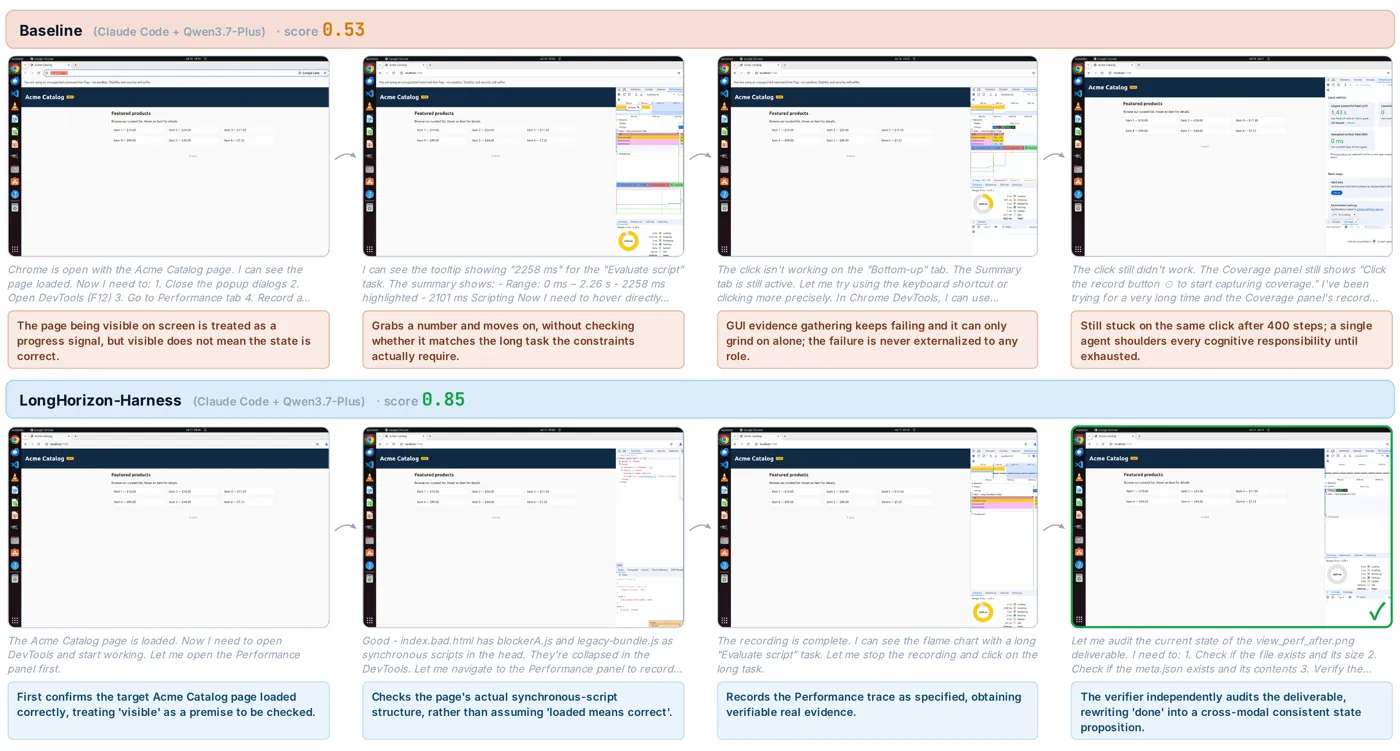 WEB_task_10 故事板：基线完成了核心优化但在 DevTools 上耗尽预算；框架把工作分阶段分配给不同角色。