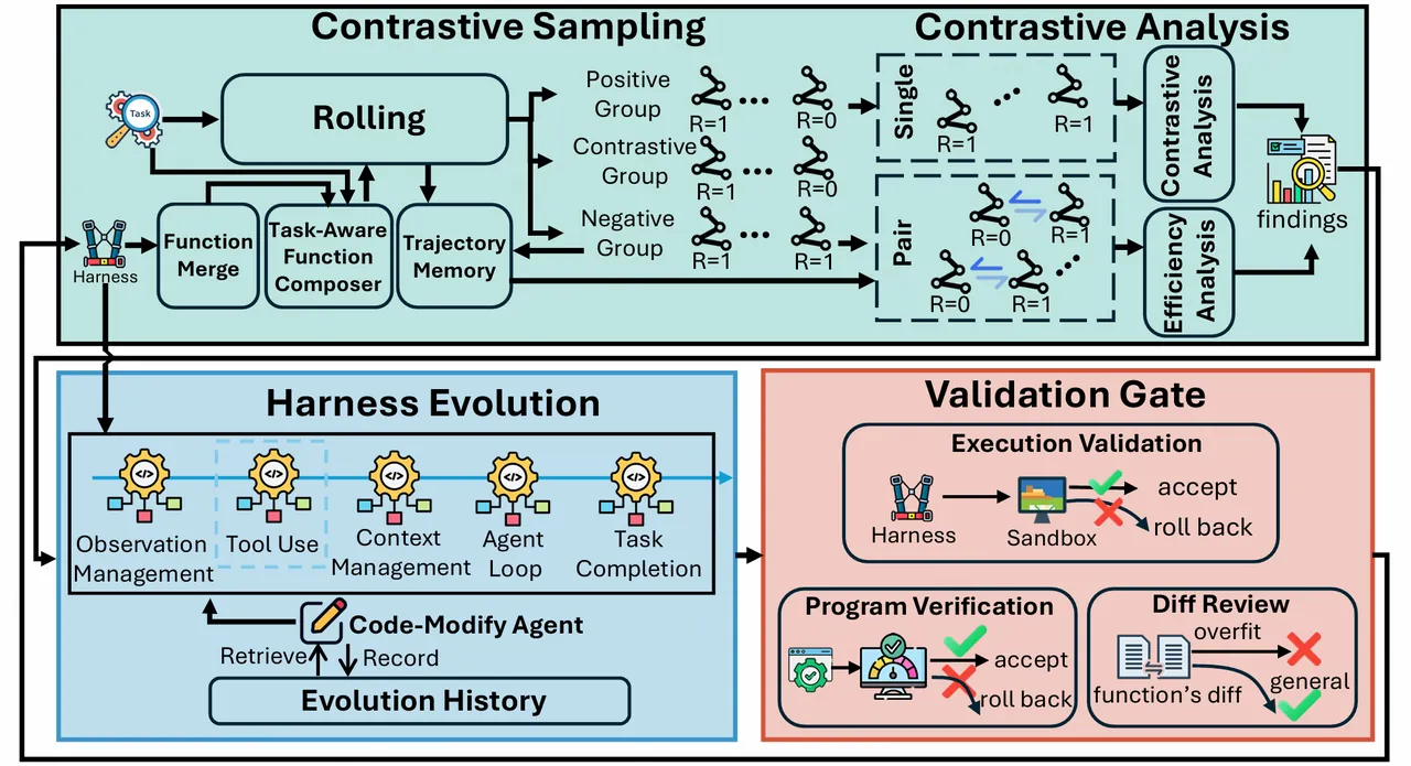 Overview of ModularRSI