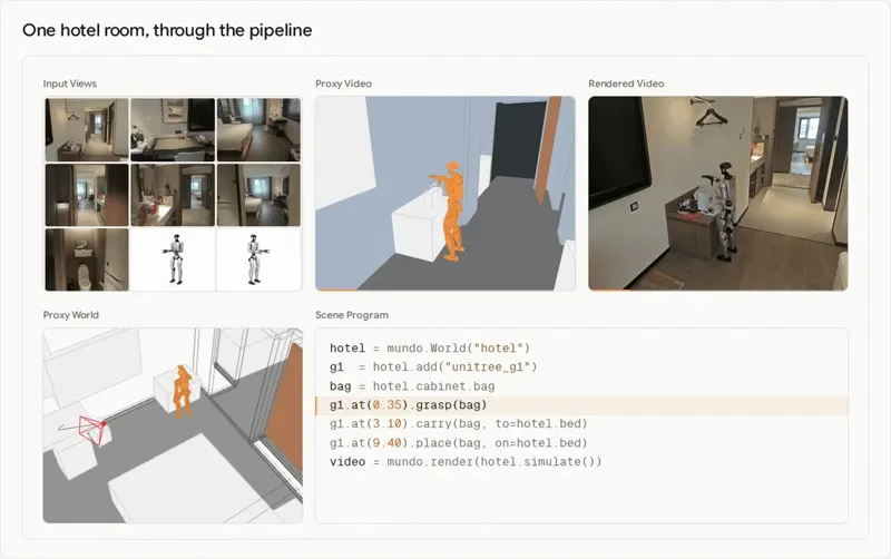 Mundo: From Seeing a Place to Simulating What Happens There