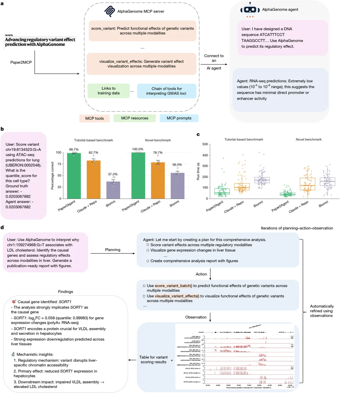 AlphaGenome 论文智能体的构建、基准准确率、运行时间和 GWAS 解释流程