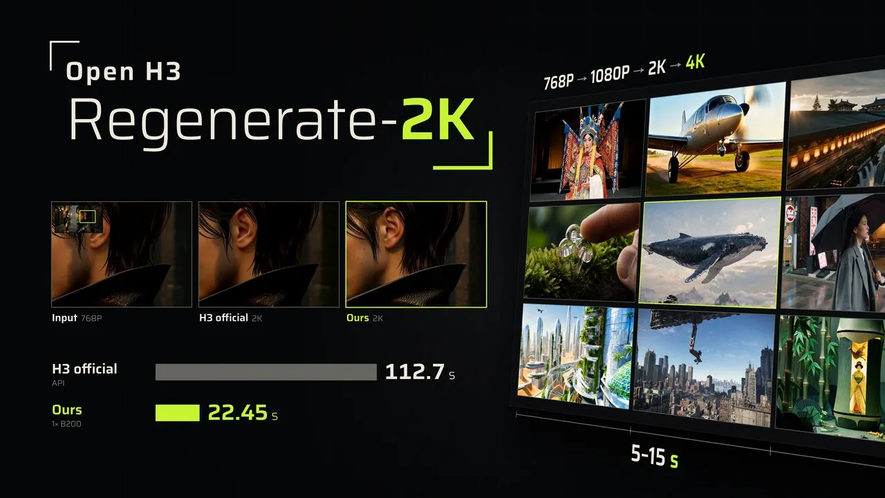 Open-H3-Regenerate-2K: High-Resolution Video Refinement with Few-Step Diffusion