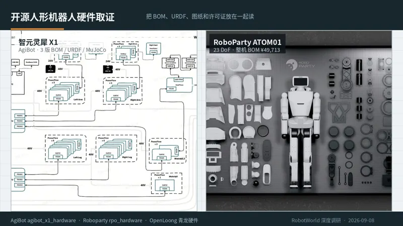 How to Build a Humanoid Robot: A Seven-Layer Constraint Chain from Joint Modules to Sim-to-Real