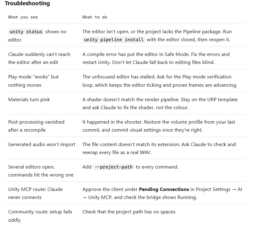 A troubleshooting table listing ten common problems and what to do about each