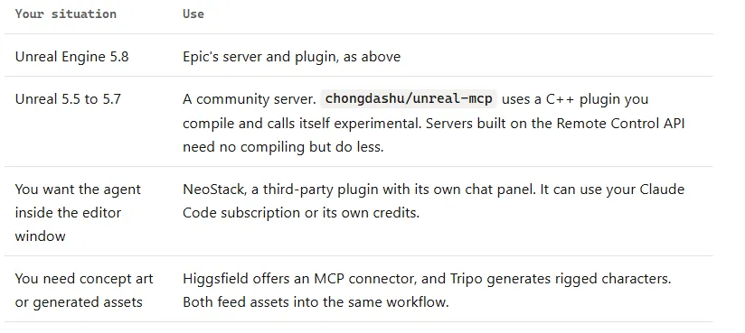 比较 Epic 官方 MCP、社区 MCP 服务、NeoStack 和资产生成连接器