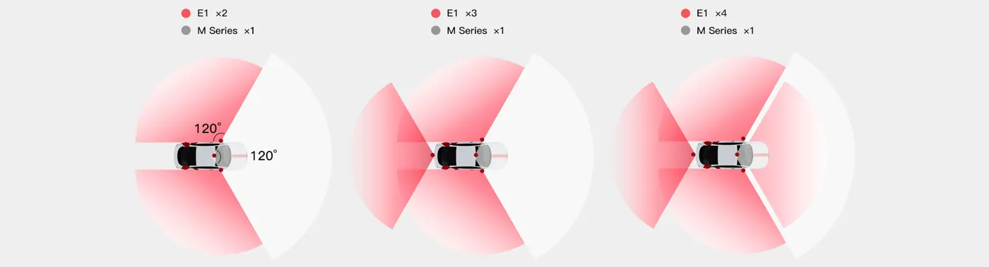 RoboSense E1 Automotive-Grade Blind Spot LiDAR