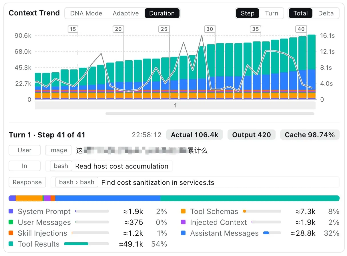 Context Trend: one stacked bar per request, step briefs and compaction marks