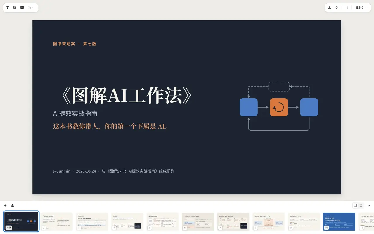 A Chinese book-proposal deck open in the local claude-slides editor with a thumbnail rail along the bottom
