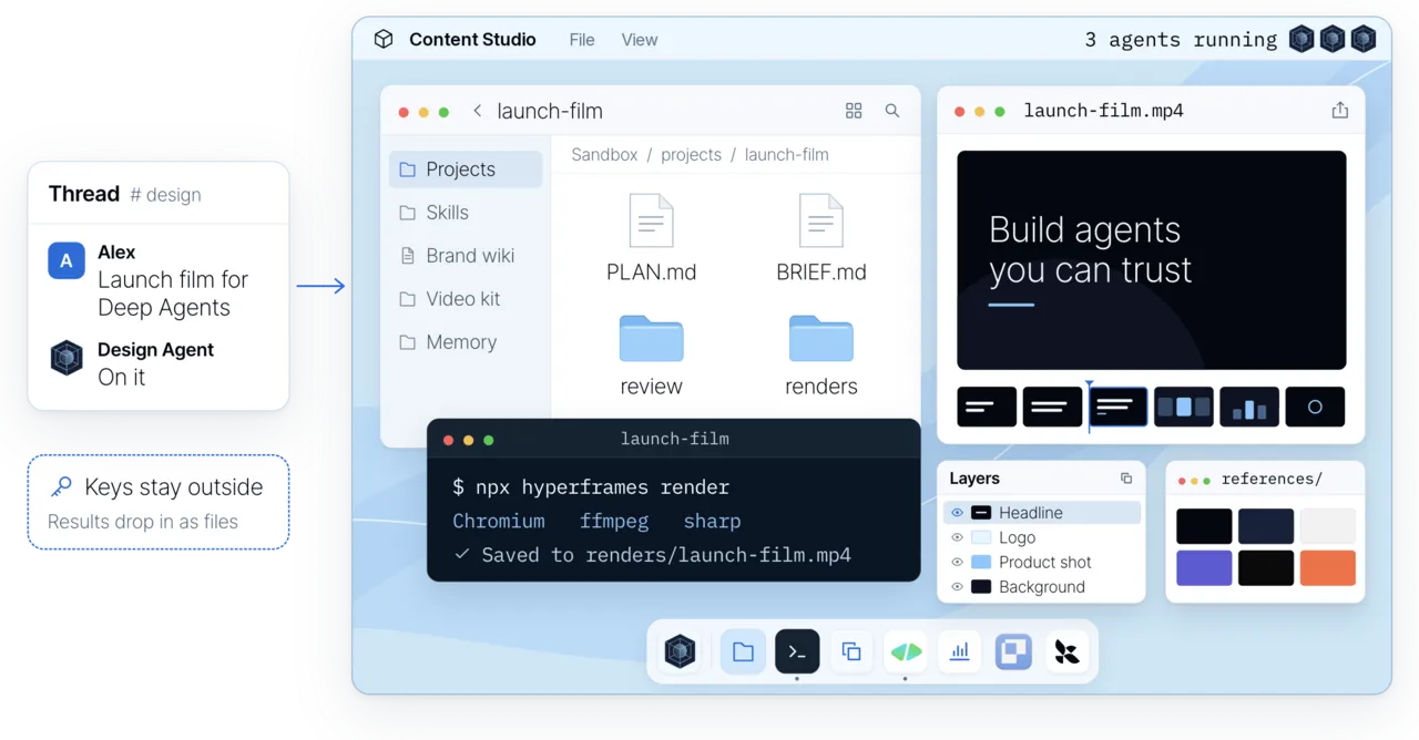 Content Studio 工作台示意，包括 Slack 需求、项目文件、终端渲染、预览、图层和参考资料