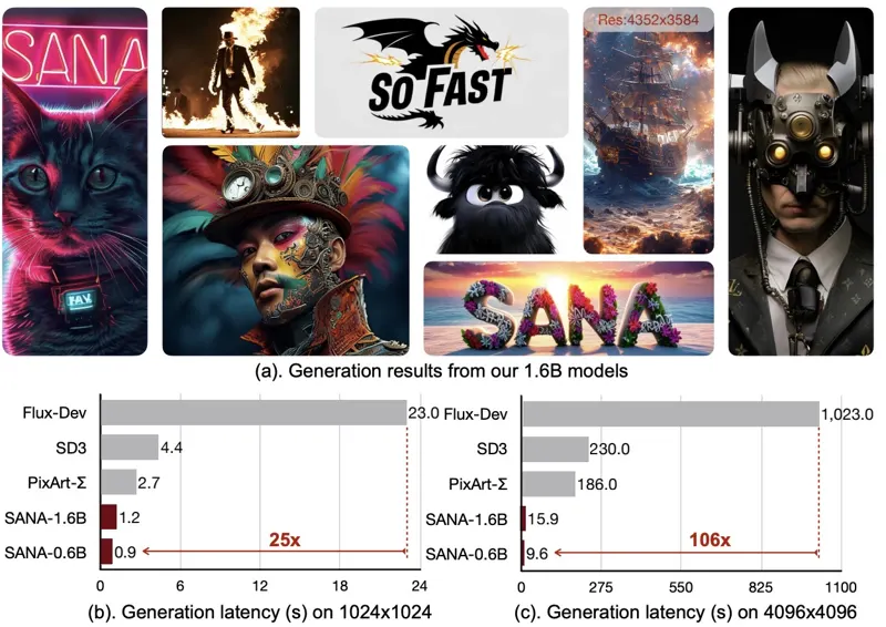SANA: 4K Text-to-Image That Fits in Laptop VRAM