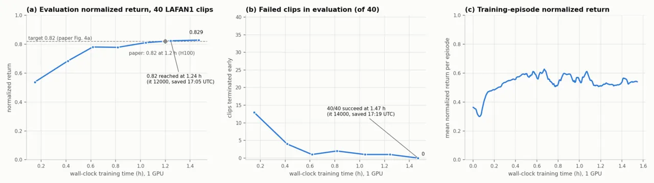 Reported SuperMimic Vibed return and failed-clip curve