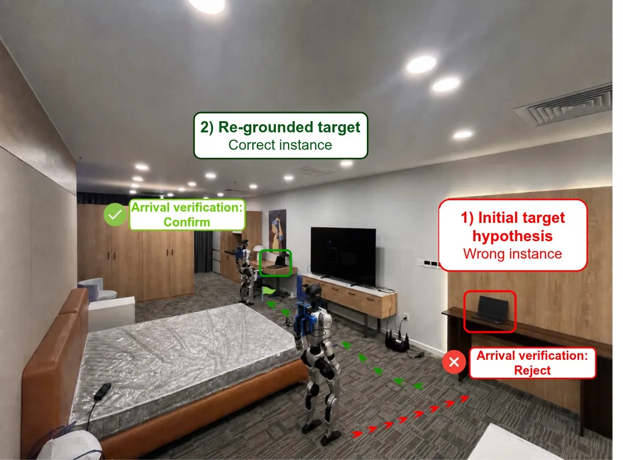 Real-world arrival verification and recovery