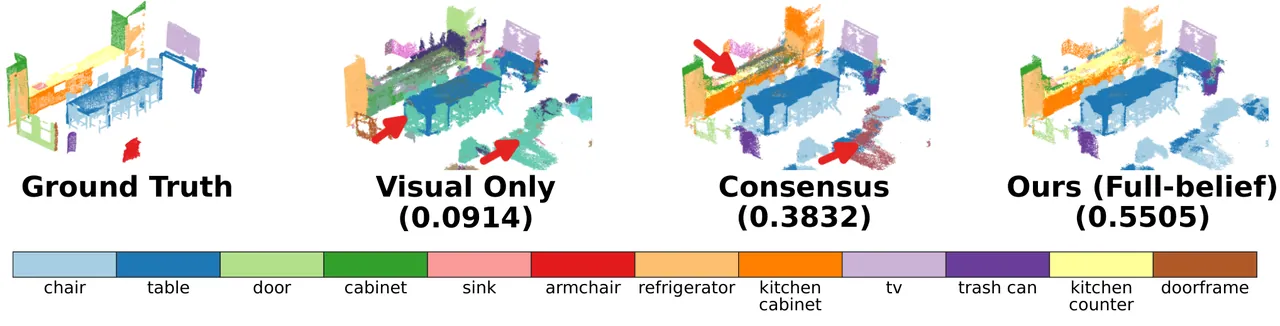 Qualitative comparison of semantic readouts