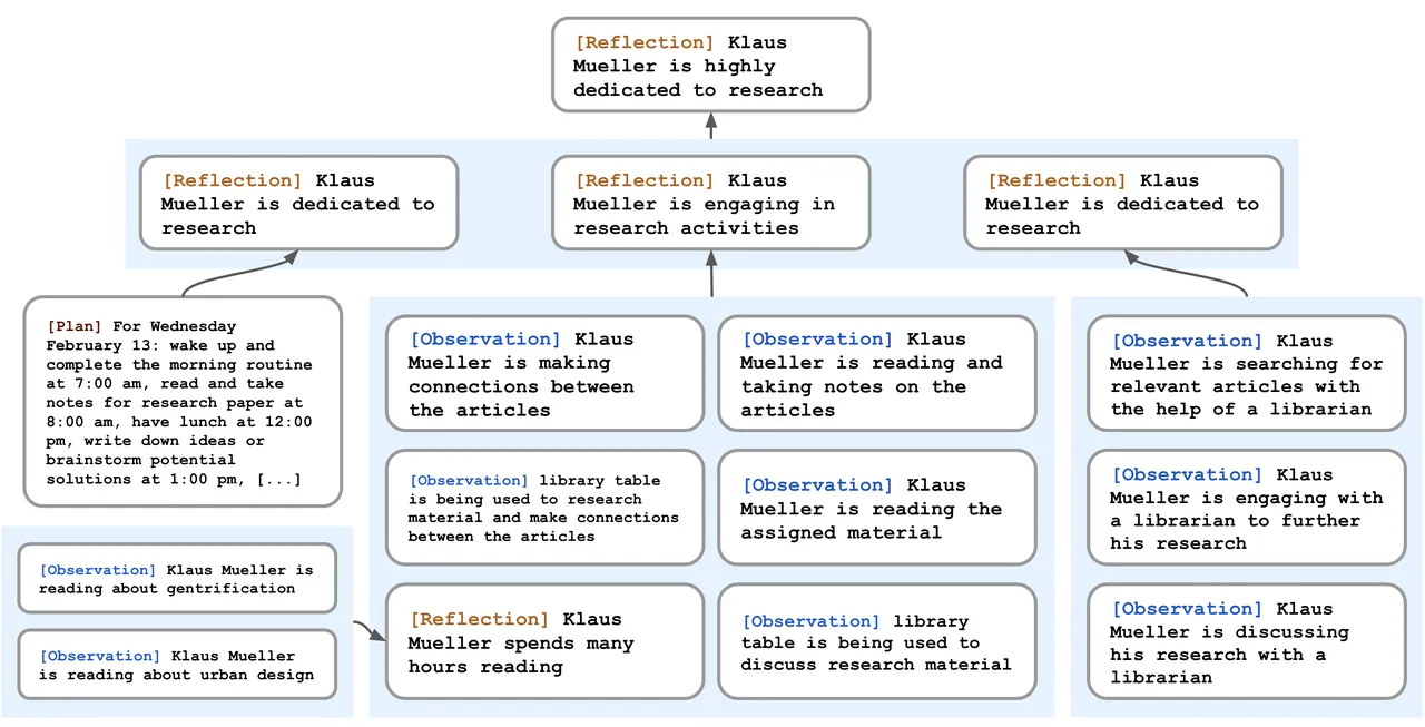 Klaus Mueller 的反思树