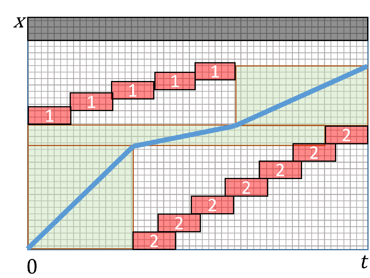 One-dimensional corridor inflation