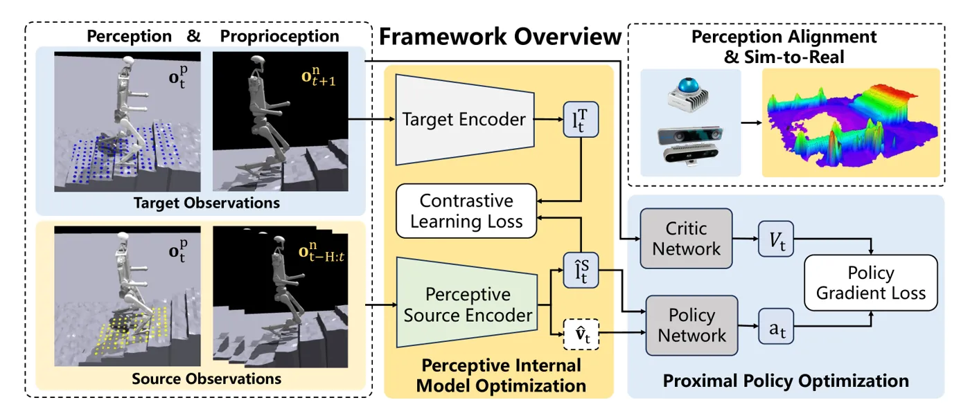 System Framework