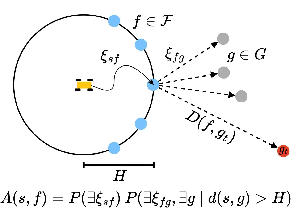 LRN problem decomposition