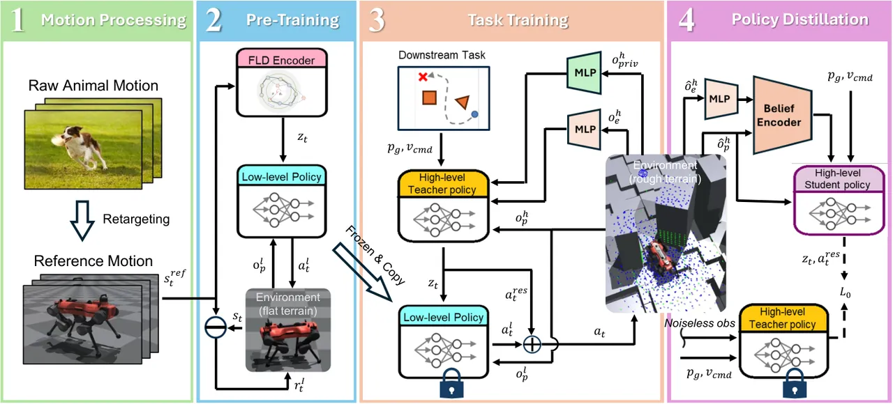 Training framework overview