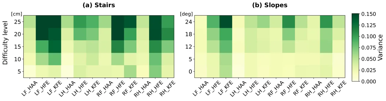 Reference and actual joint trajectories for the low-level policy