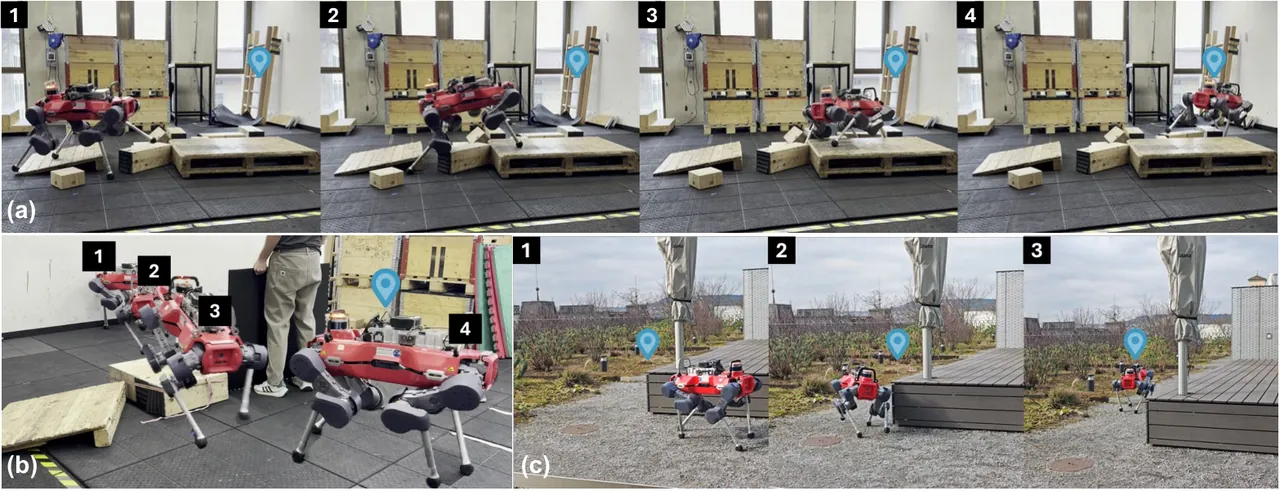 High-level joint residuals across terrain difficulty