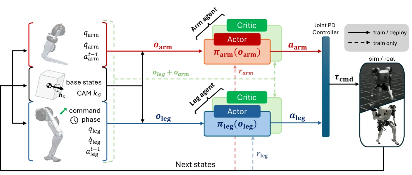 Framework