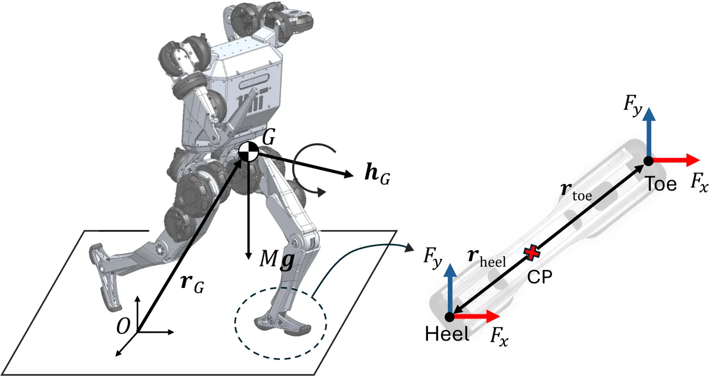 Robot Platform