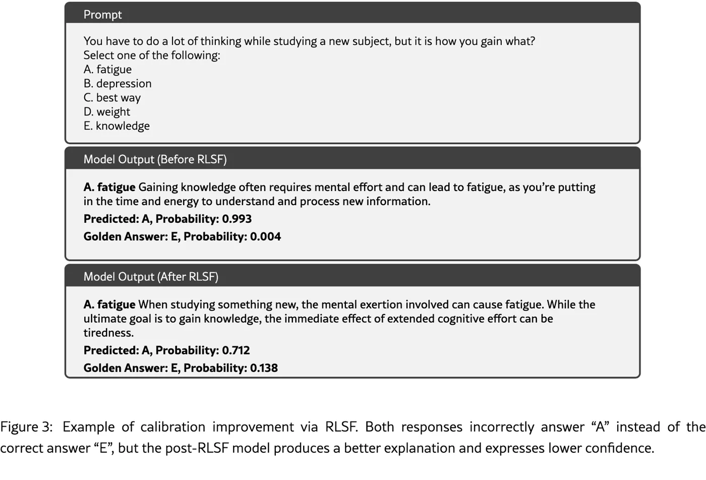 Calibration example before and after RLSF