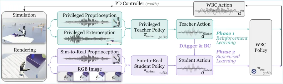 VIRAL teacher-student pipeline