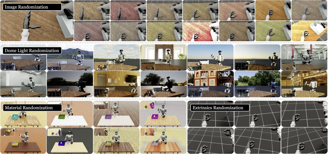 Visual domain randomization