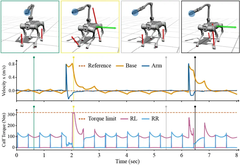 Whole-Body Inverse Dynamics MPC for Legged Loco-Manipulation