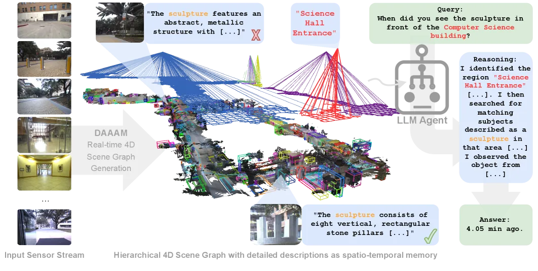 DAAAM system overview