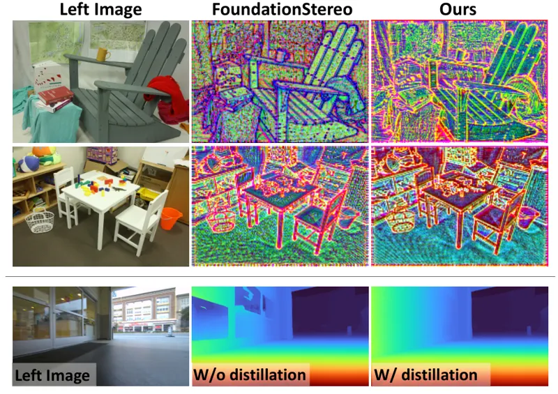 Fast-FoundationStereo: Real-Time Zero-Shot Stereo Matching