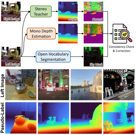 Pseudo-labeling pipeline on in-the-wild internet stereo data