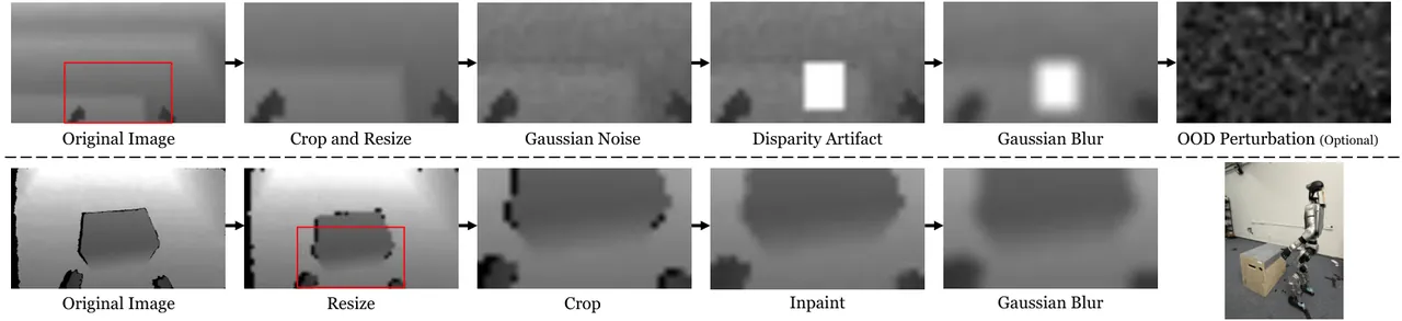Depth processing pipelines