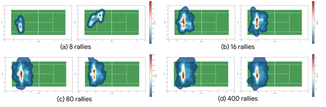 Court coverage heatmaps