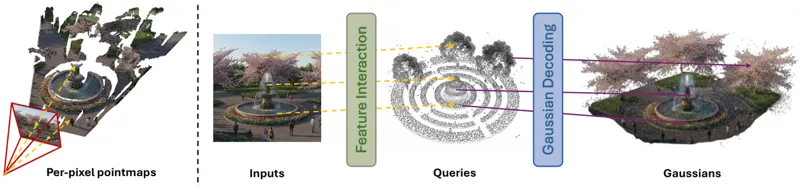 UniQueR: Unified Query-based Feedforward 3D Reconstruction