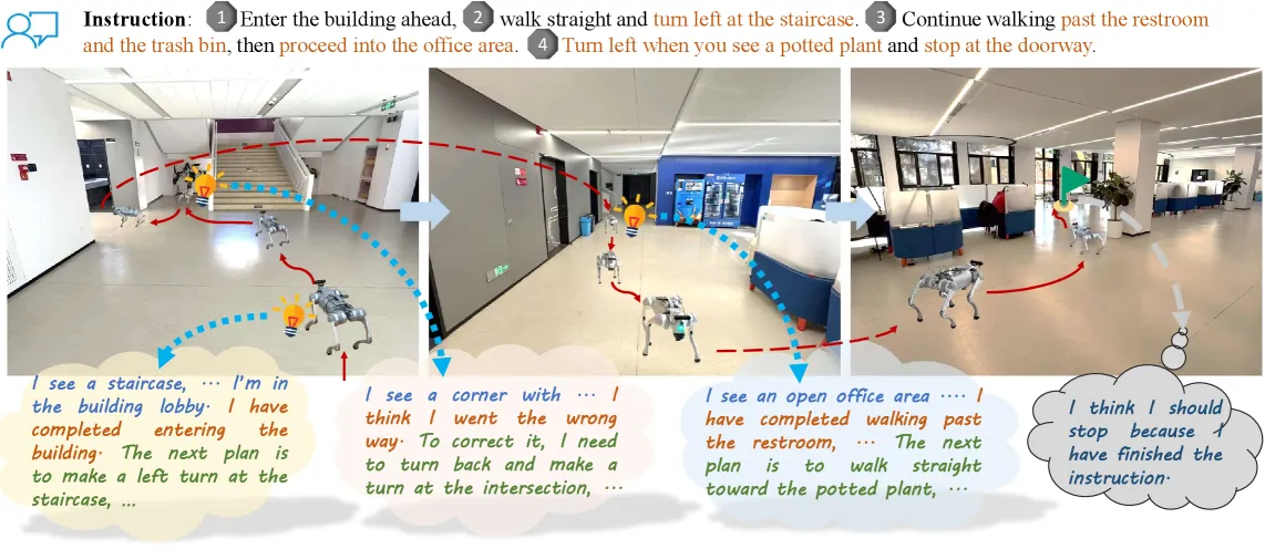 AwareVLN overview