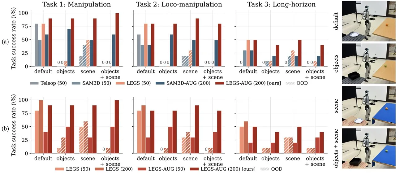 Appearance randomization results