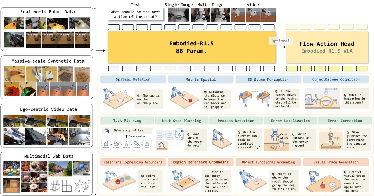 Capability taxonomy and architecture