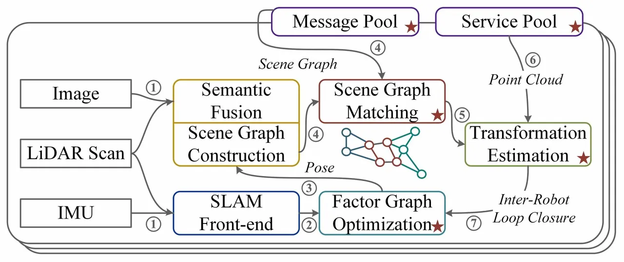 SGM-SLAM system architecture